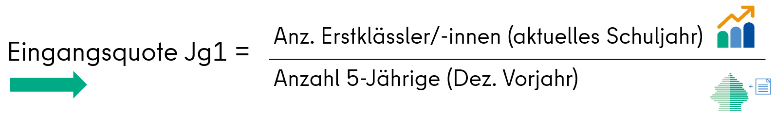Modellrechnung Berechnung