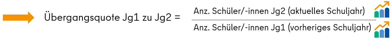 Modellrechnung Berechnung