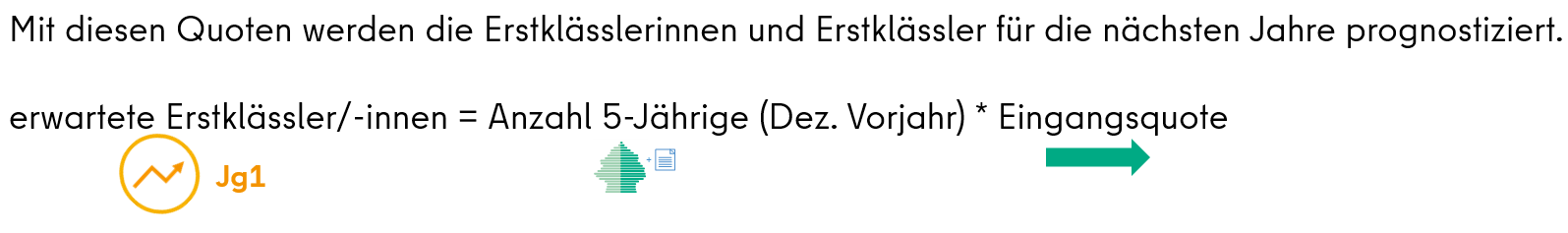 Modellrechnung Berechnung