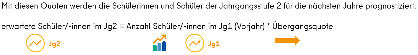 Modellrechnung Berechnung